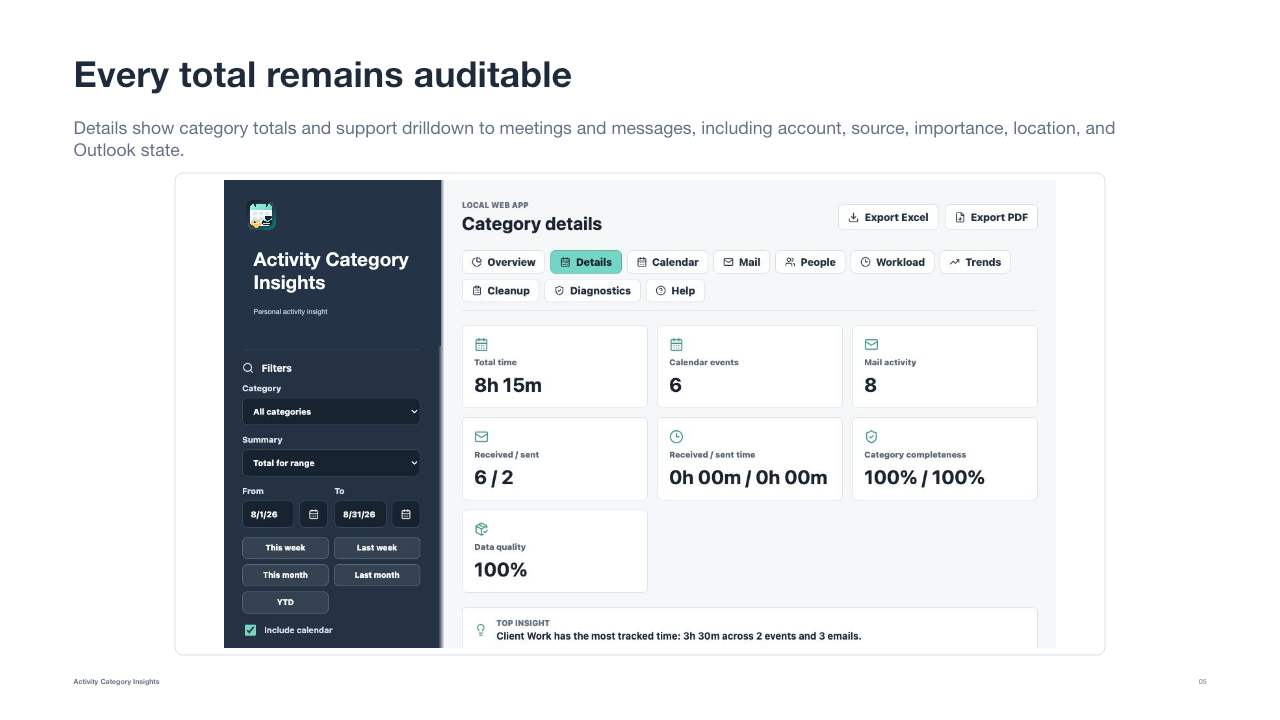 Activity Category Insights category details